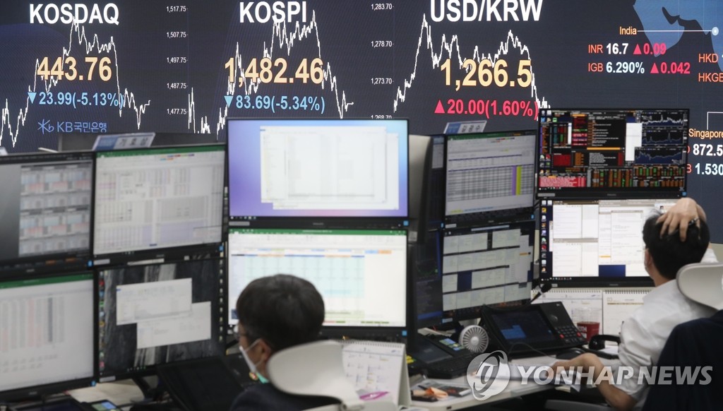 انهيار الأسهم الكورية مرة أخرى وتراجع العملة المحلية بصورة حادة