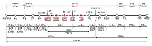 '남북철도 기반' 동해북부선 53년 만에 복원한다.