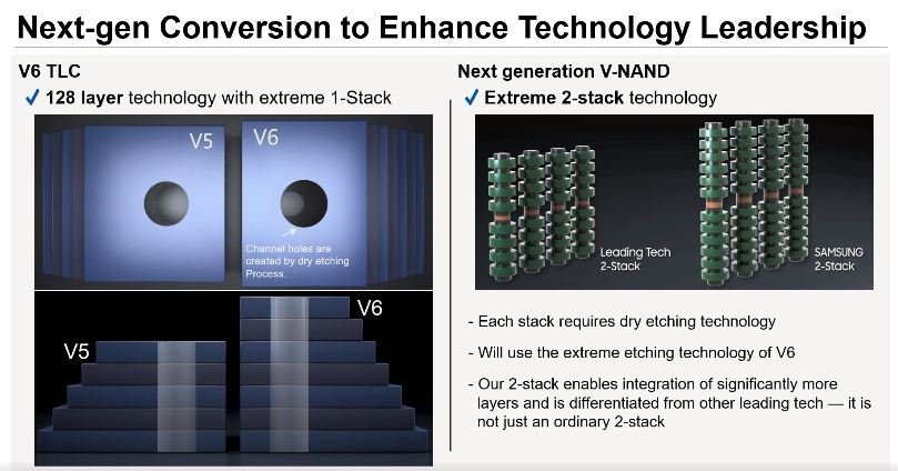 This image provided by Samsung Electronics Co. on Dec. 1, 2020, shows the company's explanation on V-NAND stacking technology. (PHOTO NOT FOR SALE) (Yonhap)