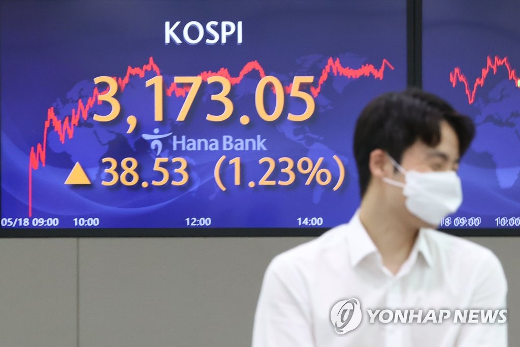An electronic signboard in the dealing room of Hana Bank in Seoul shows the benchmark Korea Composite Stock Price Index (KOSPI) closed at 3,173.05 points on May 18, 2021, up 38.53 points, or 1.23 percent, from the previous session's close. (Yonhap)