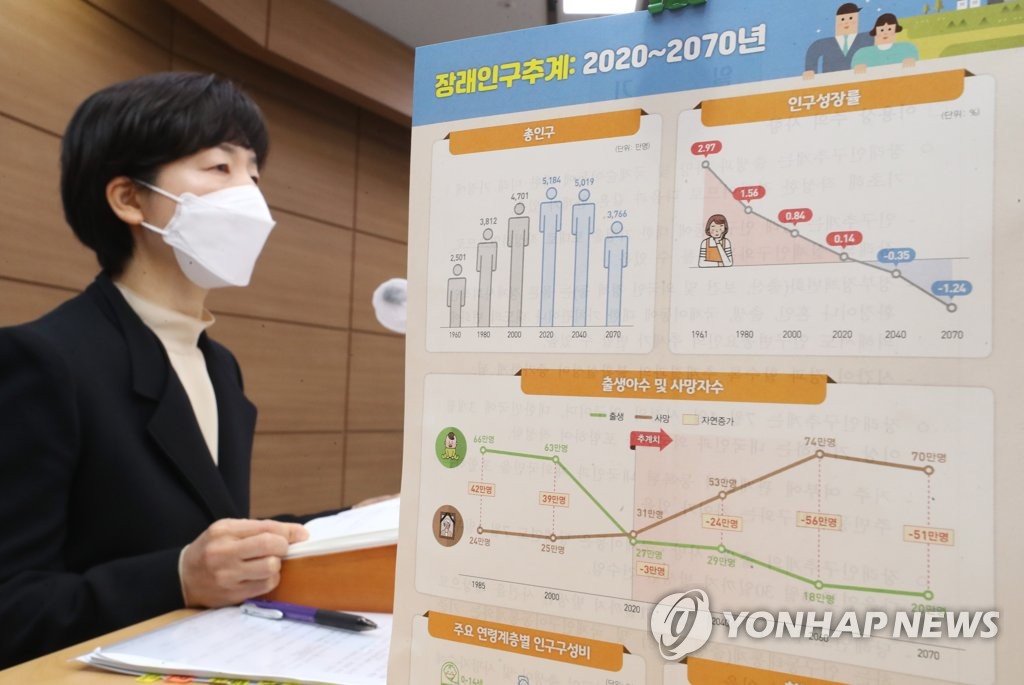 통계청 '한국 총인구 2030년에 5천120만 명 수준으로 감소 예상'