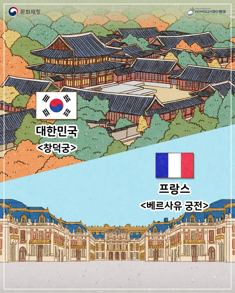 L'organisation de promotion de la Corée en ligne Voluntary Agency Network of Korea (VANK) et l'Administration du patrimoine culturel coréen (CHA) ont conjointement lancé un projet de promotion du patrimoine coréen en le comparant avec d'autres patrimoines étrangers. Le palais de Changdeok à Séoul et le château de Versailles en France font l'objet de cette promotion parallèle. 