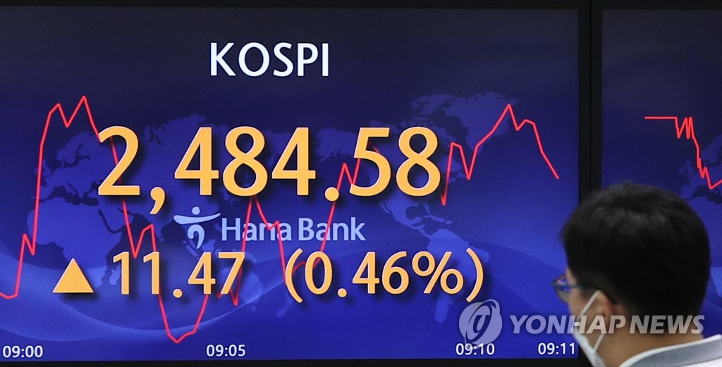 韓国総合株価指数が３日続伸　０．７２％高