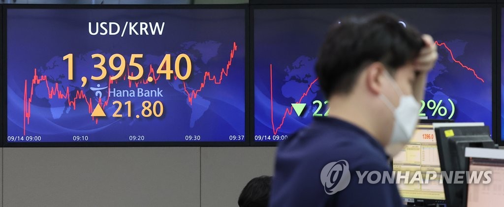 A screen at a Hana Bank dealing room in Seoul shows the Korean won trading at 1,395.40 won against the U.S. dollar as of 9:09 a.m., down 21.80 won from the previous session's close. (Yonhap)