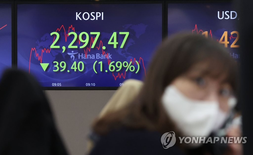 코스피ㆍ코스닥 하락, 원/달러 환율은 상승 개장
