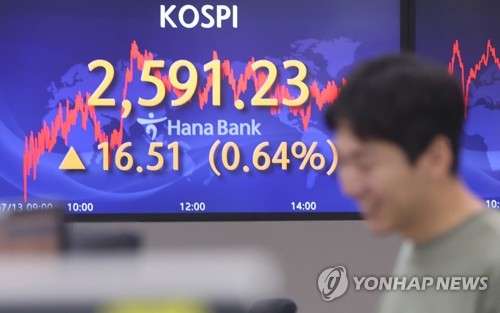 코스피, 0.6% 상승 마감…2,590대로 올라