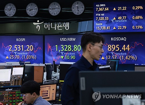 코스피, 1.28% 오른 2,530대로 마감…코스닥 900선 회복