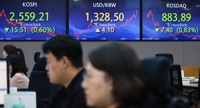 코스피, 0.6% 내려 2,550대로 후퇴…이틀째 약세