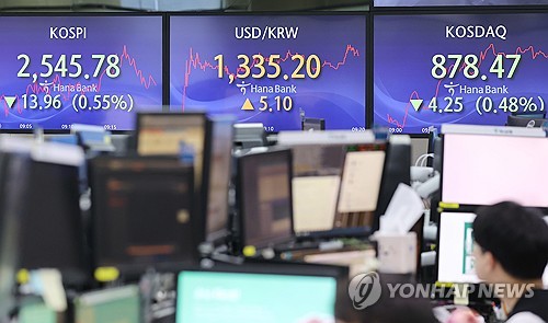 韓国総合株価指数が反落　１．７５％安