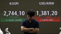 코스피, 닷새만에 조정 2,740대 후퇴…코스닥도 하락(종합)