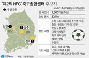 '제2의 NFC' 축구종합센터 1순위 후보지로 충남 천안 선정