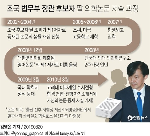 조국 딸 인턴십·수상 의혹 봇물…조국 '정면돌파' 의지